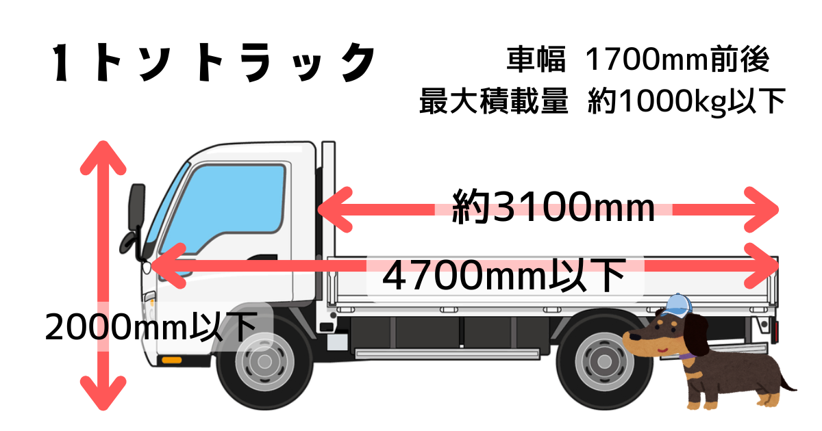 1トントラック　寸法