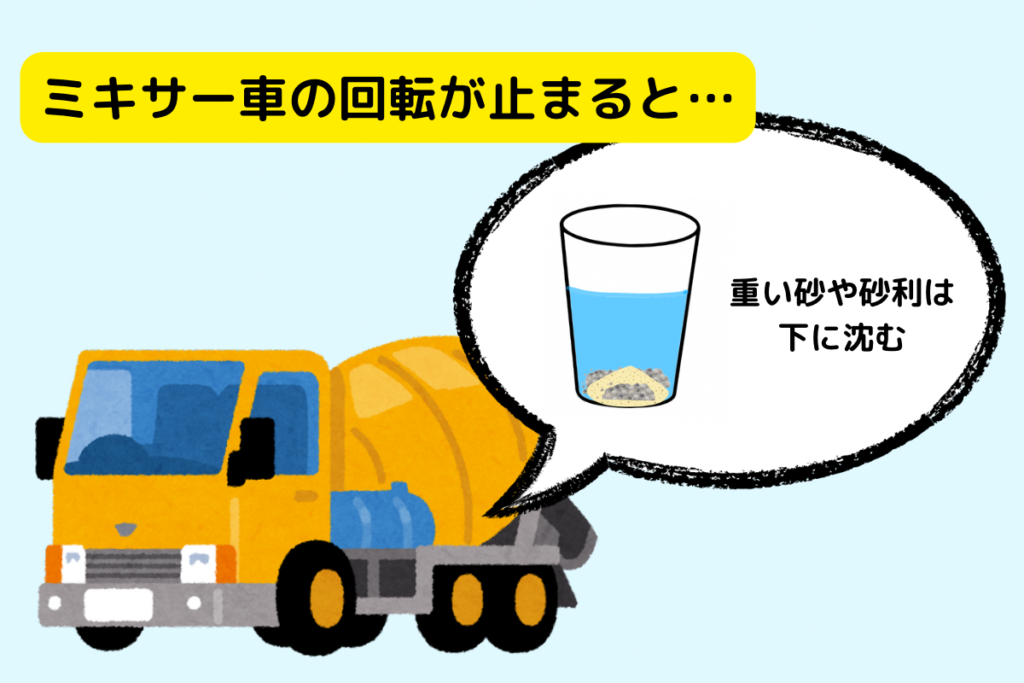 ミキサー車の回転が止まると重い砂やなどが沈む
