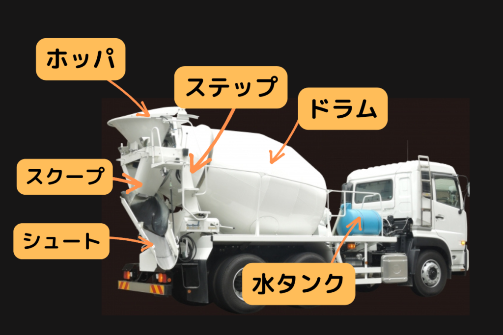 生コンクリートを輸送するための装置の名称